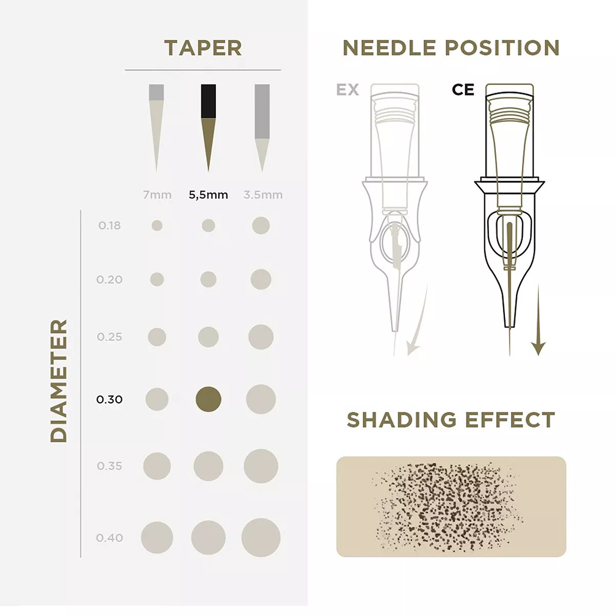 Tattoo & PMU Universal Cartridge pmu cartridges 0.30 5r, 5.5mm taper (en02b) 20pcs 3.jpg