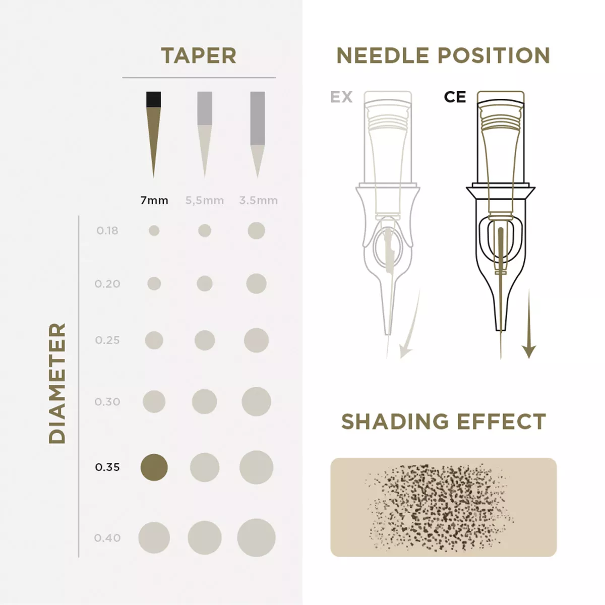 Tattoo & PMU Universal Cartridge pmu cartridges 0.35 1r, 7mm taper (en02b) 20pcs 3.jpg