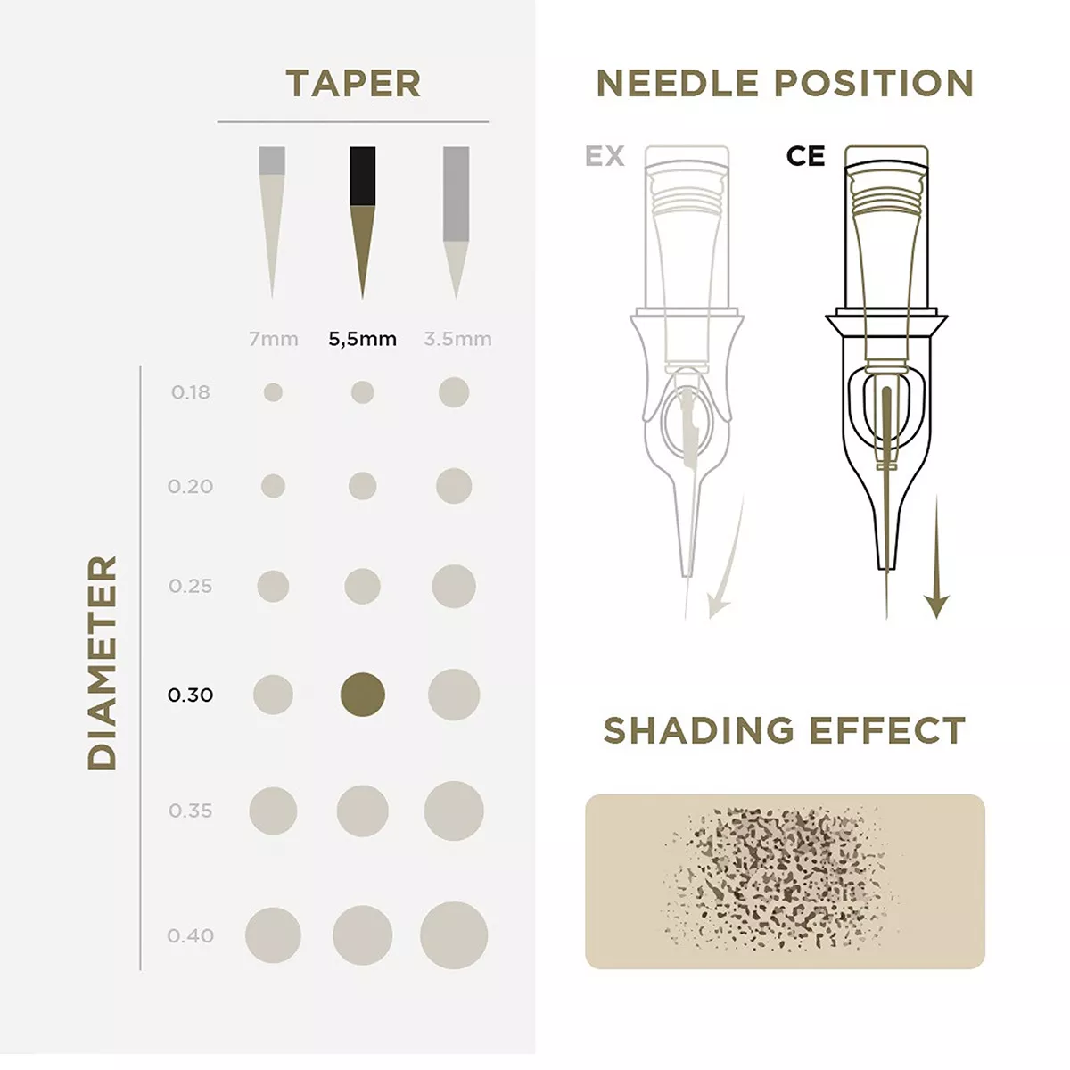 Tattoo & PMU Universal Cartridge pmu cartridges 0.30 3r, 5.5mm taper (en02b) 20pcs 3.jpg