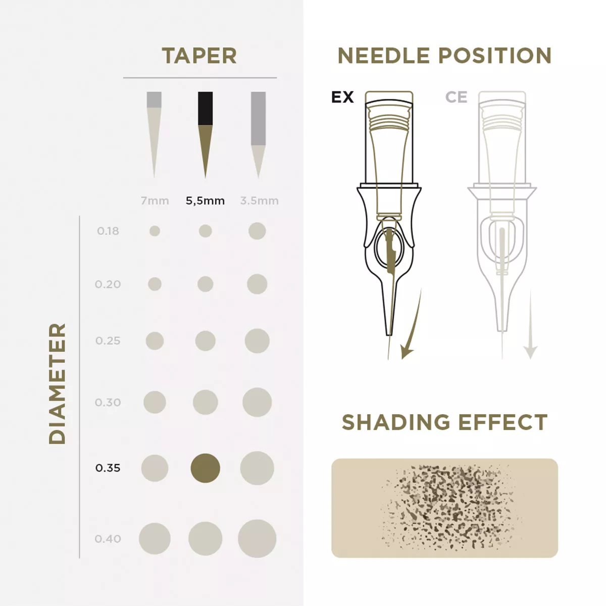 PMU Universal Cartridge pmu cartridges 0.35 1r, 5.5mm taper (en17) 20 pcs 3.jpg