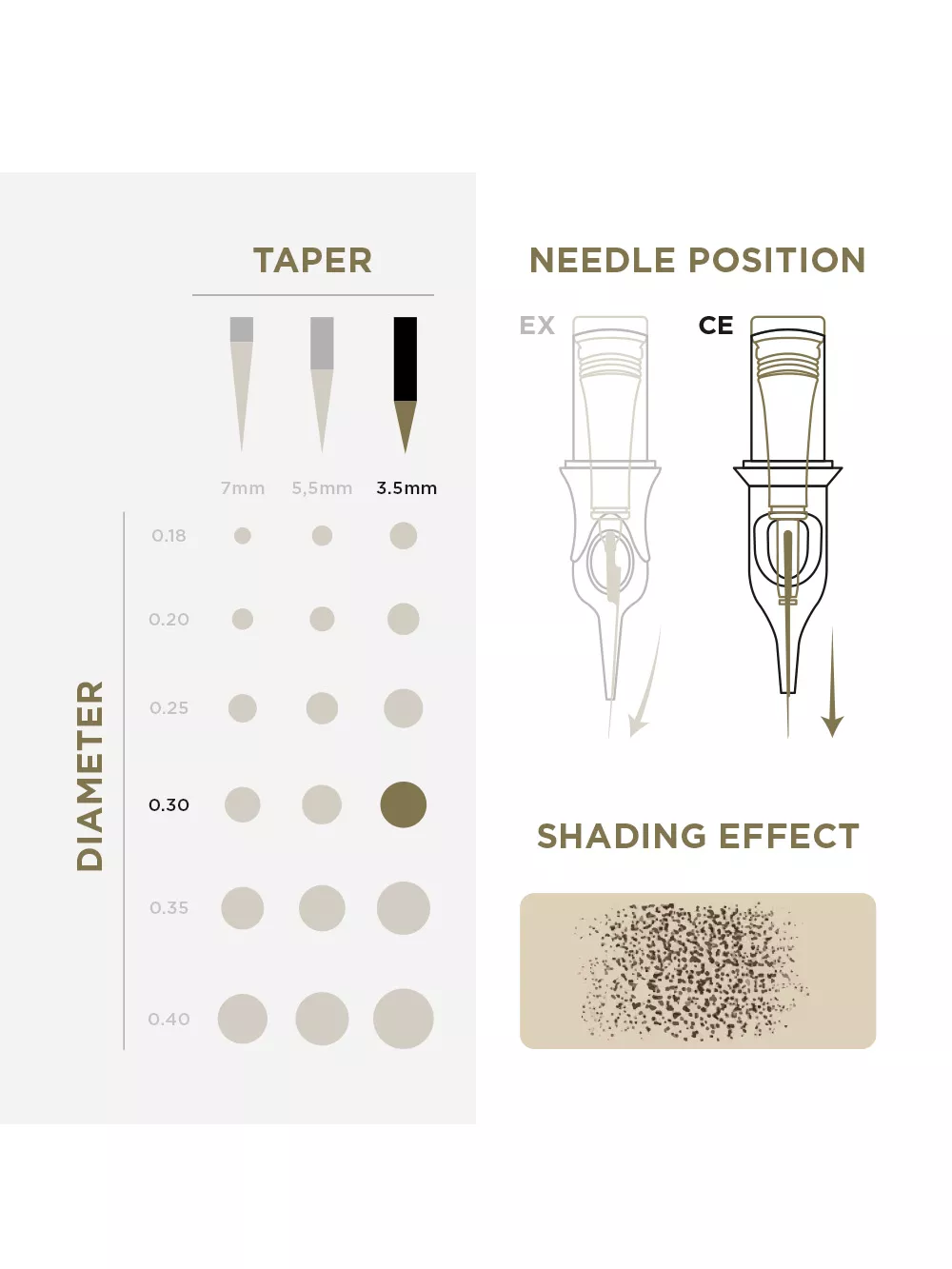 Tattoo & PMU Universal Cartridge 0,30-1R-3.5mm_3.jpg