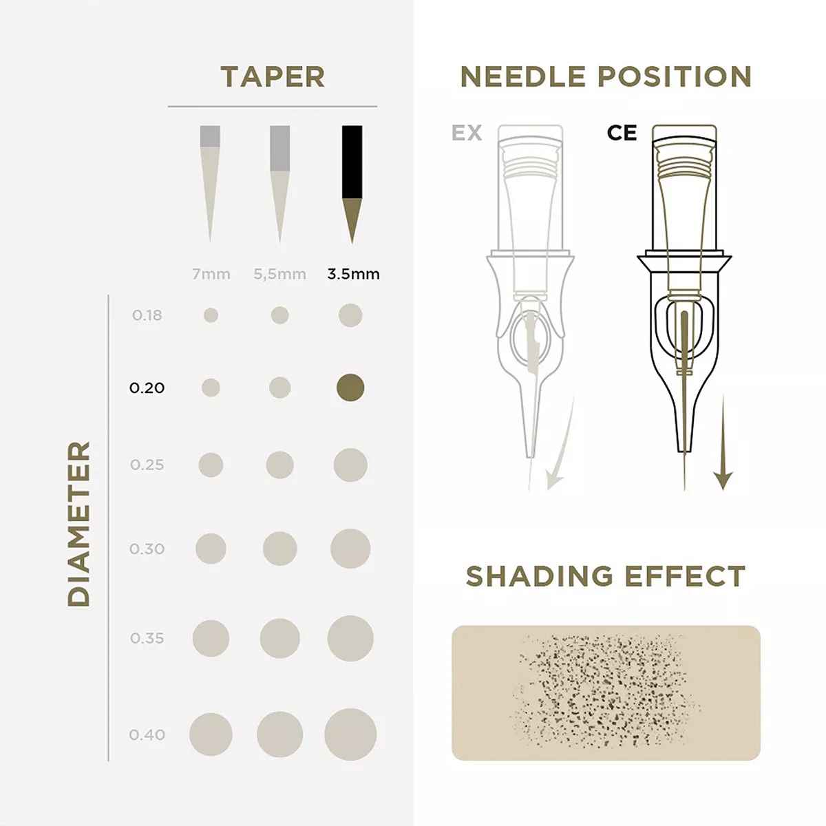 pmu cartridges 0.20 1r, 3.5mm taper (en11) 20 pcs 3.jpg