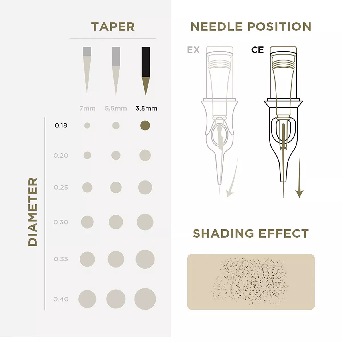 Tattoo & PMU Universal Cartridge pmu cartridges 0.18 7f, 3.5mm taper (en02b) 20pcs 3.jpg