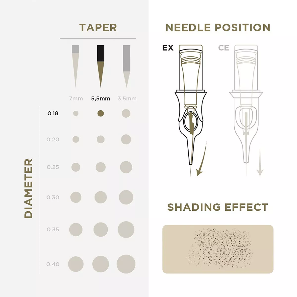 PMU Universal Cartridge pmu cartridges 0.18 5r, 5.5mm taper (en17) 20 pcs 3.jpg