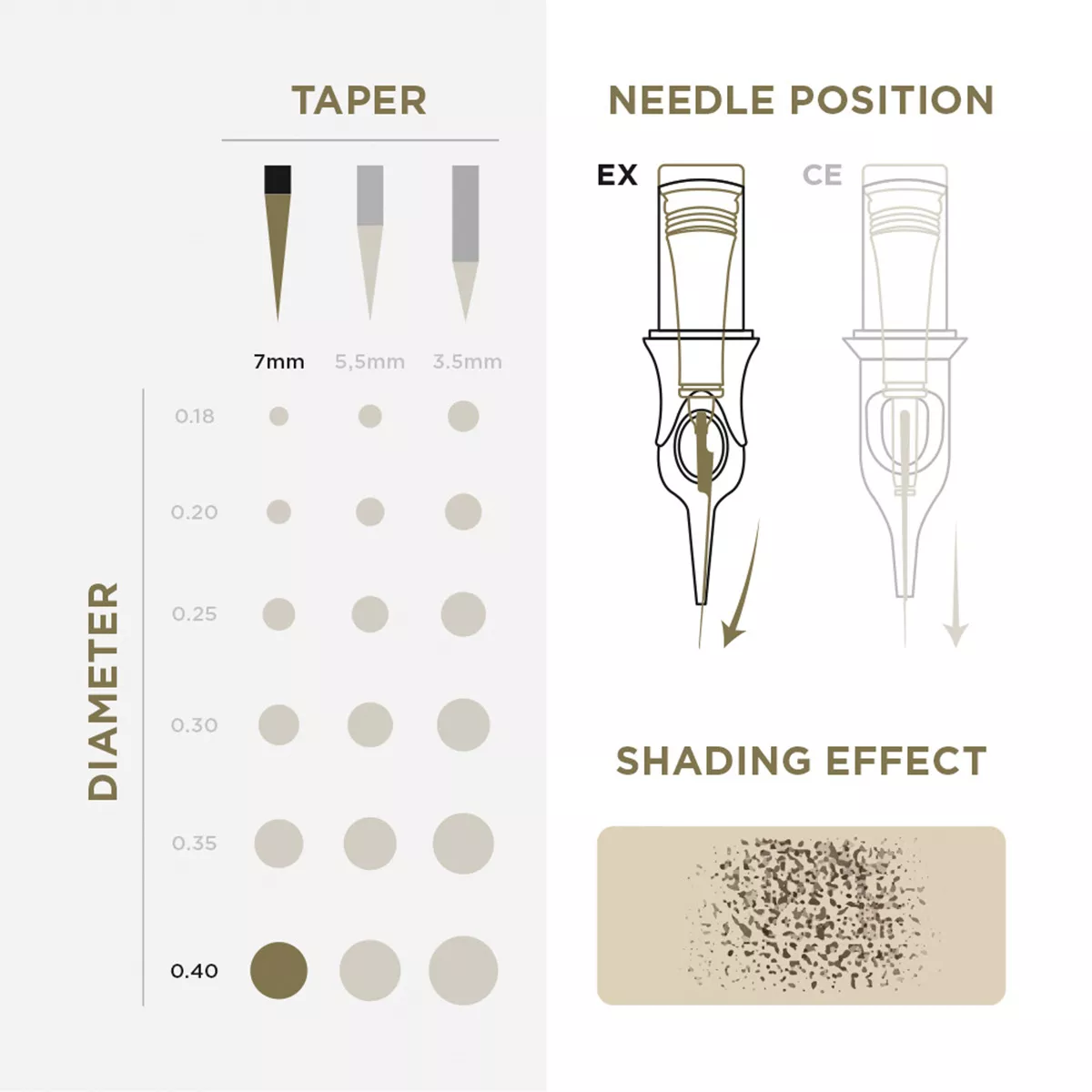 PMU Universal Cartridge pmu cartridges 0,40 1r, 7m taper (en17) 20 pcs 3.jpg