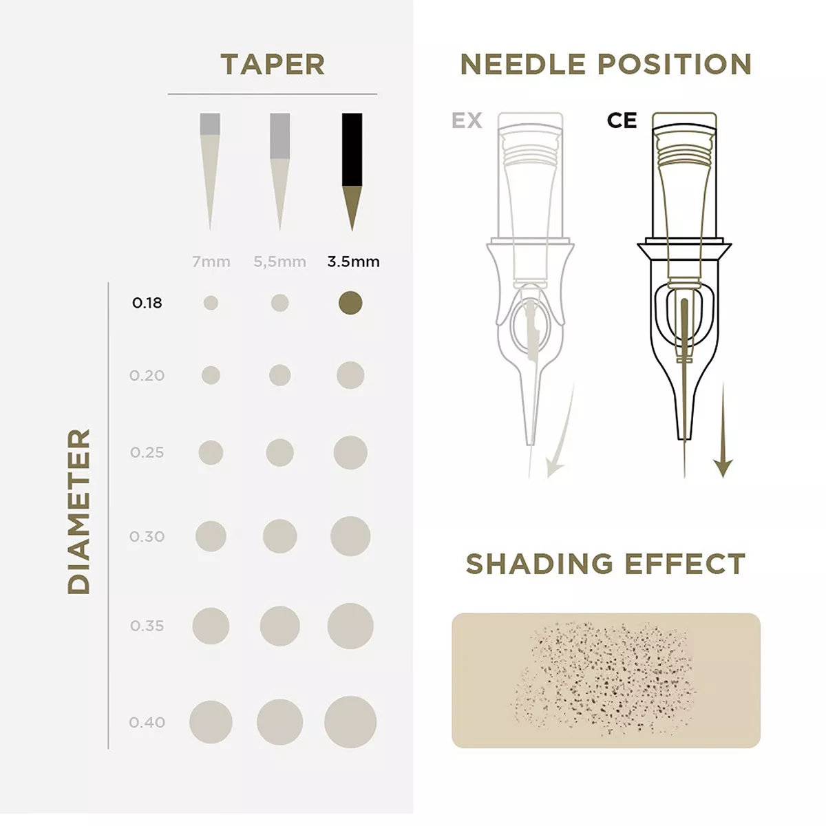 pmu cartridges 0.18 5f, 3.5mm taper (en02b) 20pcs 3.jpg