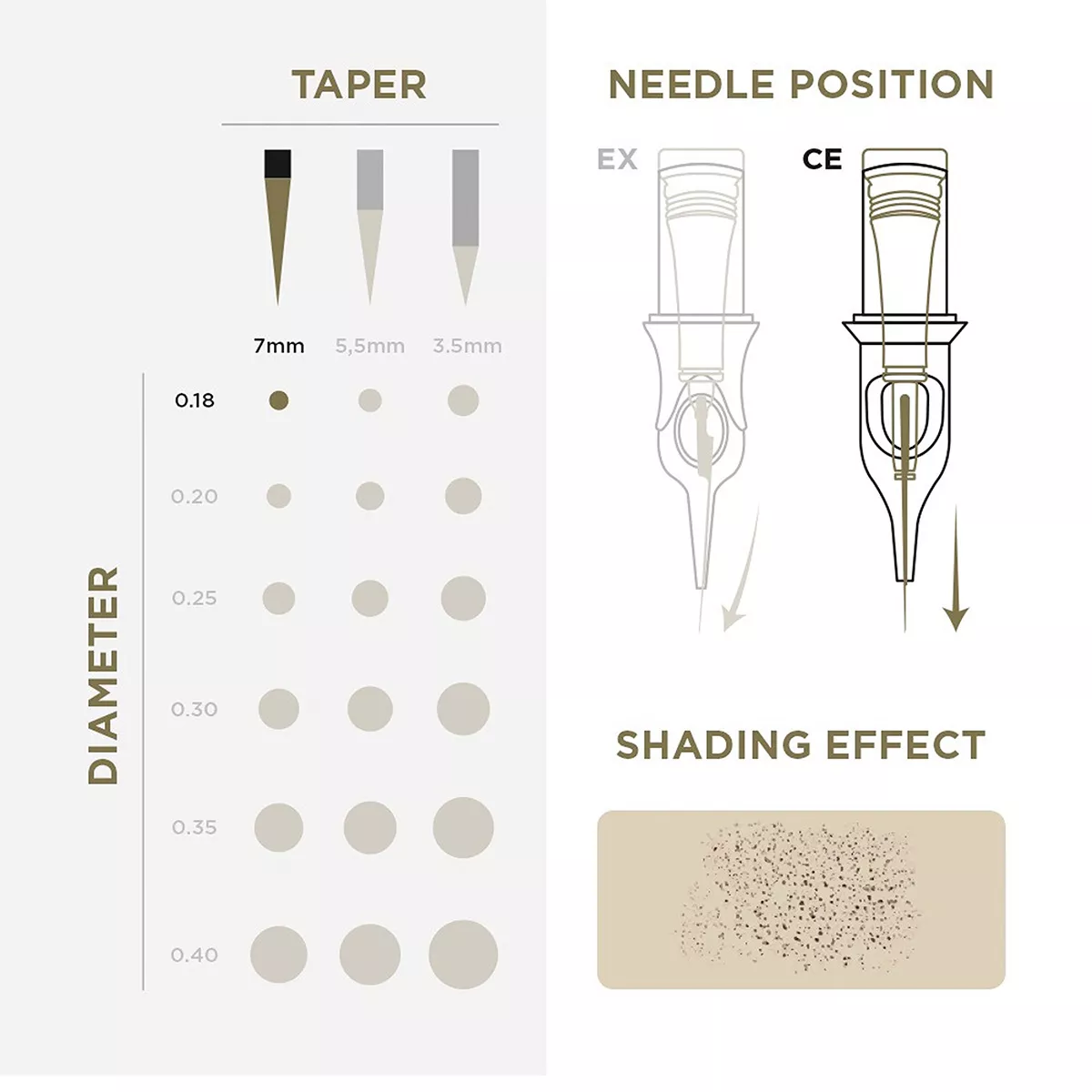 Tattoo & PMU Universal Cartridge pmu cartridges 0.18 3r, 7.0mm taper (en02b) 20pcs 3.jpg