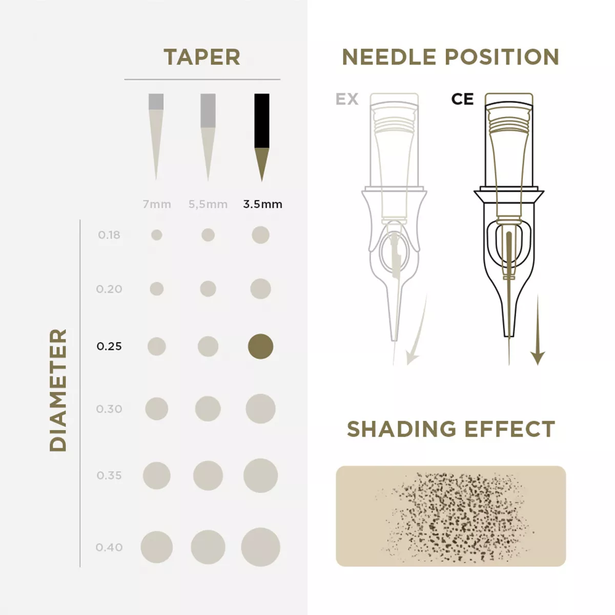 Tattoo & PMU Universal Cartridge pmu cartridges 0.25 1r, 3.5mm taper (en02b) 20pcs 3.jpg