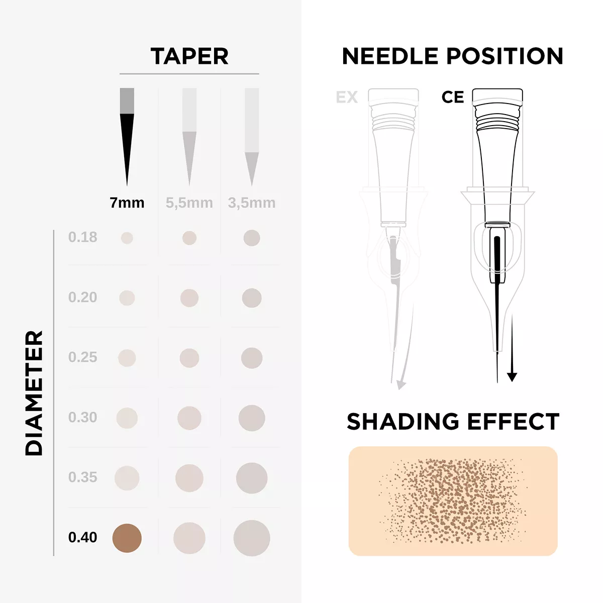 Phi Black Cartridge 0.40 1R, 7mm taper - 10pcs phi black cartridge 0.40 1r, 7mm taper - 10pcs 6.jpg