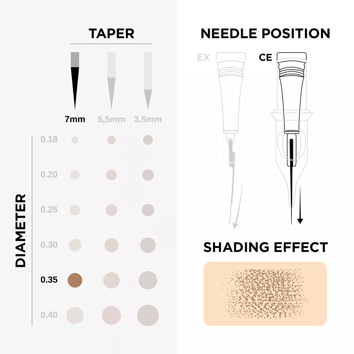 Phi Black Cartridge 0.35 5RS, 7mm taper - 10pcs phi black cartridge 0.35 5rs, 7mm taper - 10pcs 6.jpg