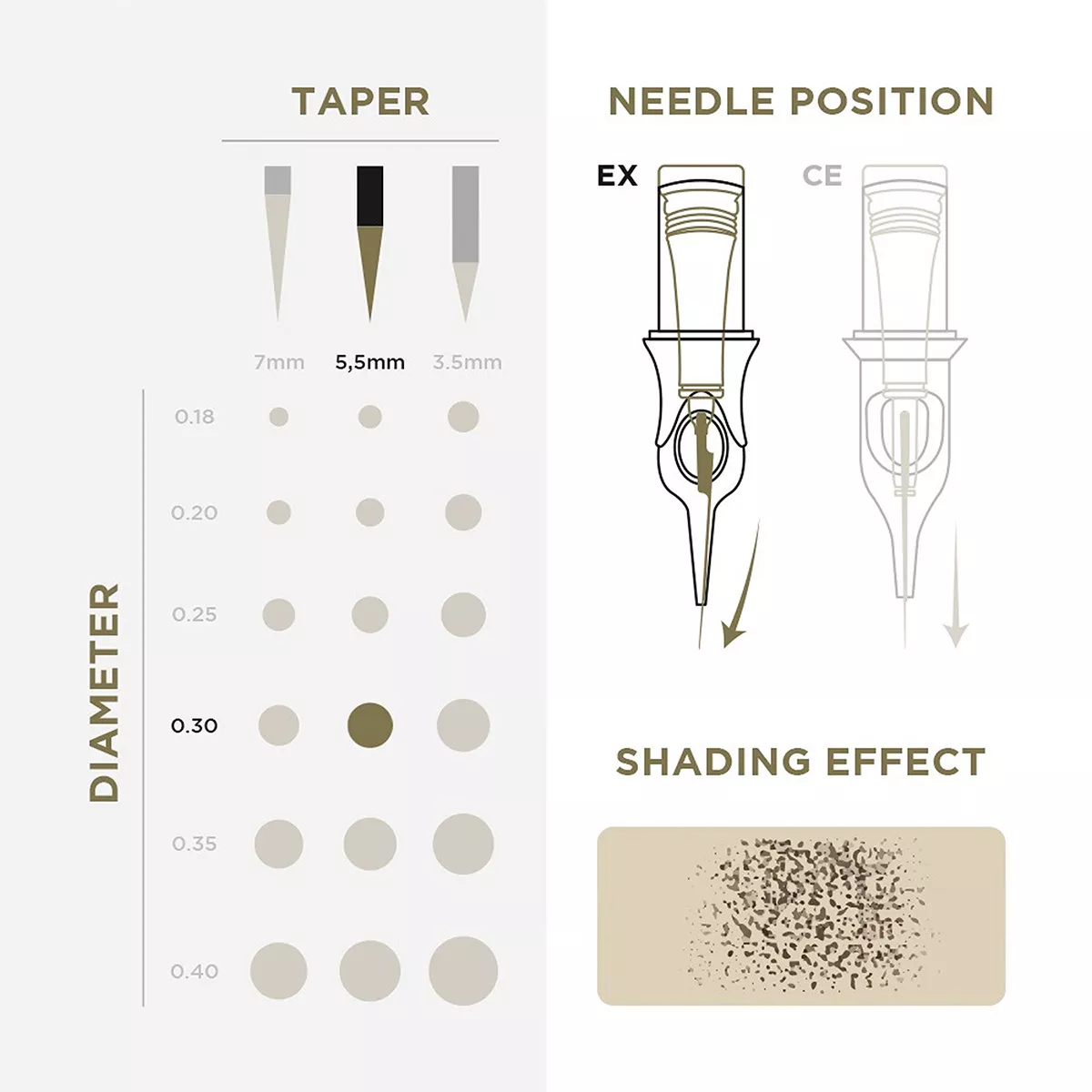 PMU Universal Cartridge pmu cartridges 0.30 5r, 5.5mm taper (en17) 20 pcs 3.jpg