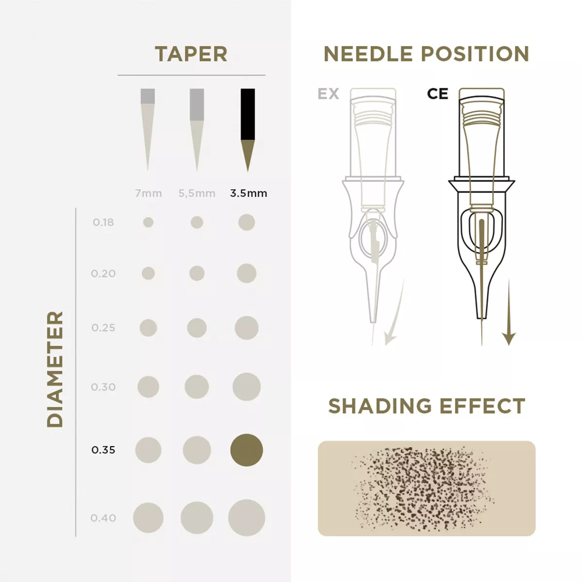 Tattoo & PMU Universal Cartridge pmu cartridges 0.35 1r, 3.5mm taper (en02b) 20pcs 3.jpg